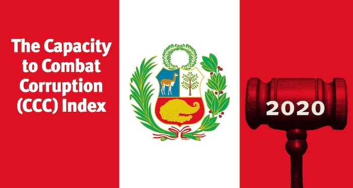 CCC Index Peru